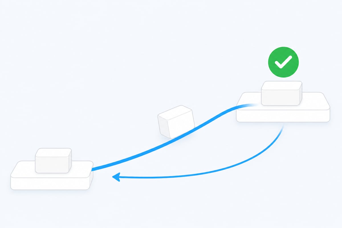 Deployment & integration